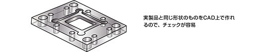 実製品と同じ形状のものをCAD上で作れるので、チェックが容易