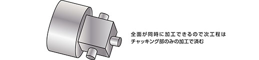 全面が同時に加工できるので次工程はチャッキング部のみの加工で済む