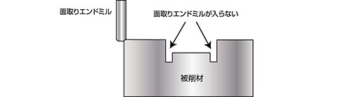 面取りエンドミルが入らない