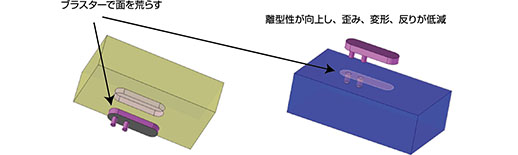 ブラスターで面を荒らすと離型性が向上し、歪み、変形、反りが低減