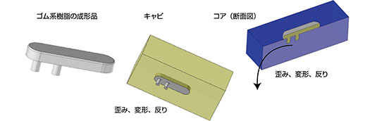ゴム系樹脂の成形品。歪み、変形、反り。