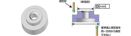 基準面と測定面を同一方向から測定できない