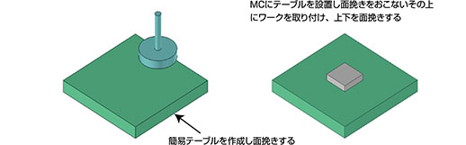 MCにテーブルを設置し面挽きをおこないその上にワークを取り付け上下を面挽きする