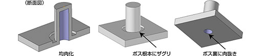 均肉化。ボス根本にザグリ。ボス裏に肉抜き。