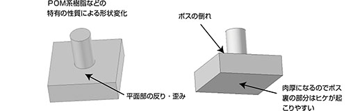 POM系樹脂などの特有の性質による形状変化