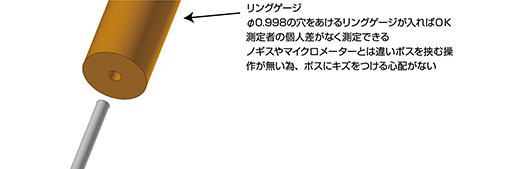 リングゲージ φ0.998の穴をあけるリングゲージが入ればOK 測定者の個人差がなく測定できる ノギスやマイクロメーターとは違いボスを挟む操作が無い為、ボスにキズをつける心配がない