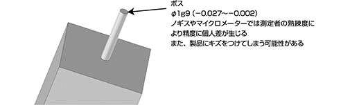 ボスφ1g9(-0.027～-0.002) ノギスやマイクロメーターでは測定者の熟練度により精度に個人差が生じる また、製品にキズをつけてしまう可能性がある
