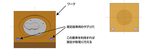 測定器準用のザグリ穴。この基準を利用すれば測定が容易に行える。