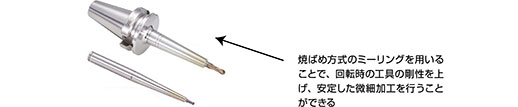 焼ばめ方式のミーリングを用いることで、回転時の工具の剛性を上げ、安定した微細加工を行うことができる