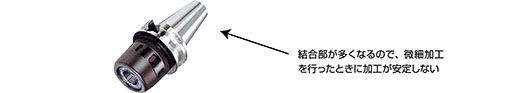 結合部が多くなるので、微細加工を行ったときに加工が安定しない