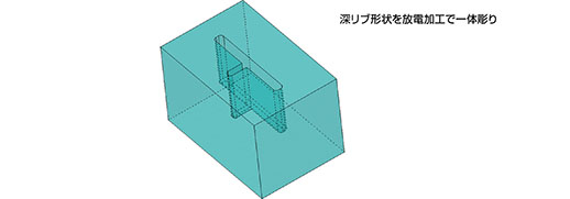 深リブ形状を放電加工で一体彫り