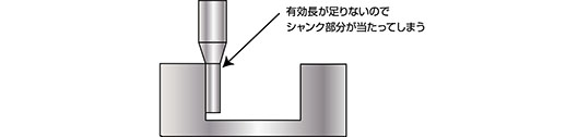 有効長が足りないのでジャンク部分が当たってしまう