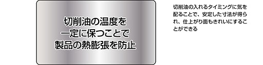 切削油の入れるタイミングに気を配ることで、安定した寸法が得られ、仕上がり面もきれいにすることができる