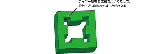 ワイヤー放電加工機を用いることで、設計に近い角部を出すことが出来る