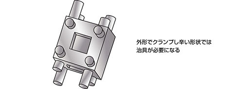 外形でクランプし辛い形状では治具が必要になる