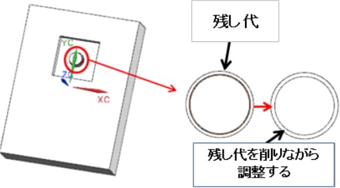 分割によるアンダー部の対応方法とコスト削減のメリット