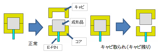 試作型における抜き勾配（抜きテーパー）の重要性