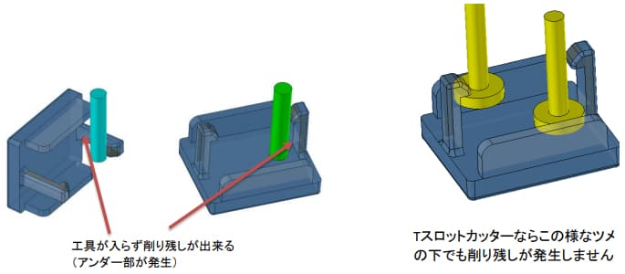 Tスロットカッターについて