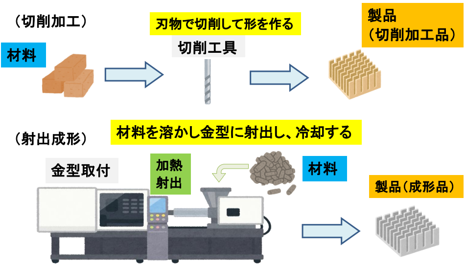 射出成形が切削加工と異なる大きなポイント